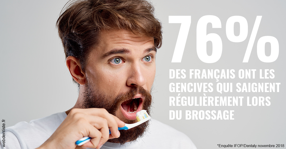 https://selarl-elysees-berri.chirurgiens-dentistes.fr/76% des Français 2